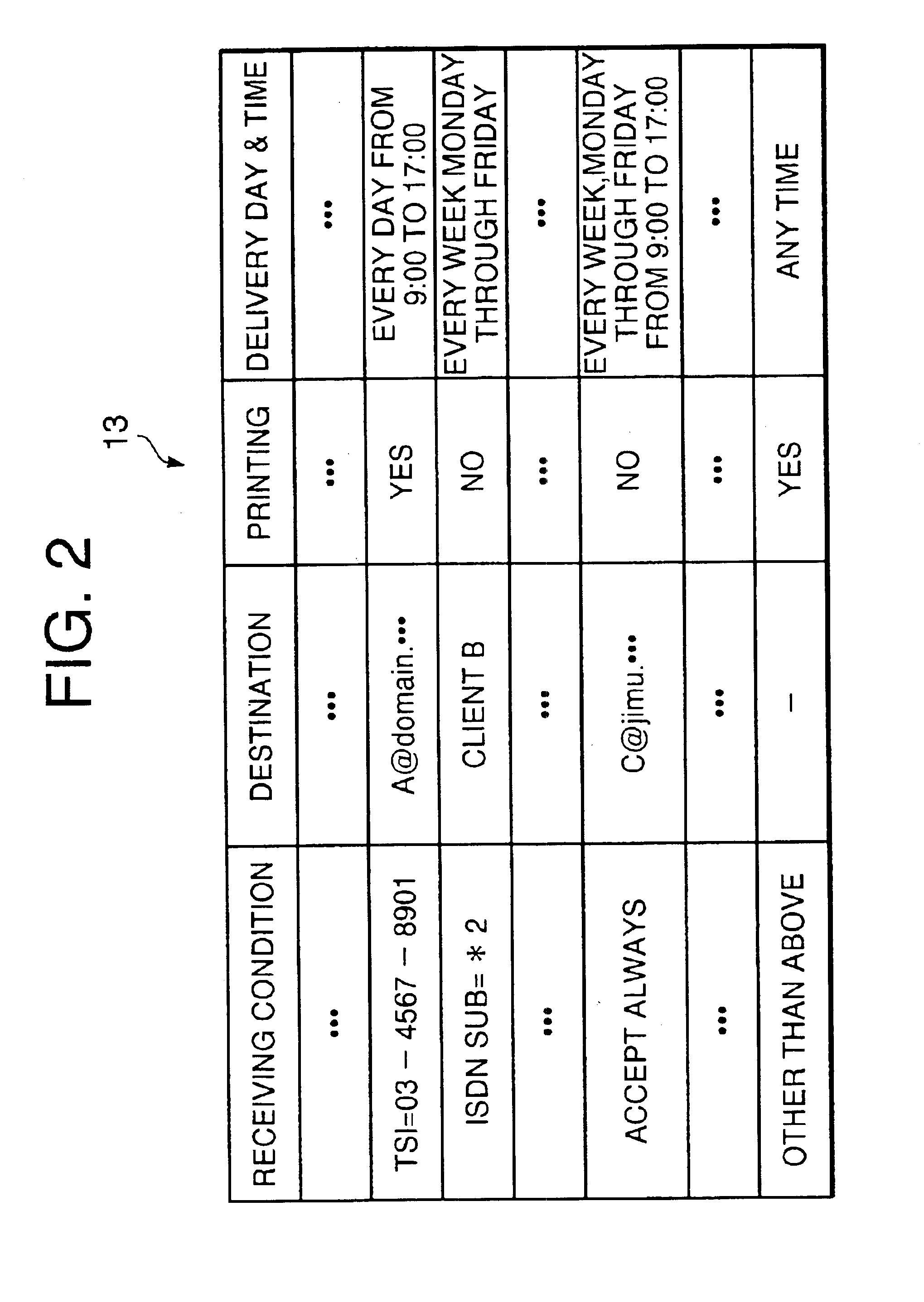 Facsimile machine and communication method