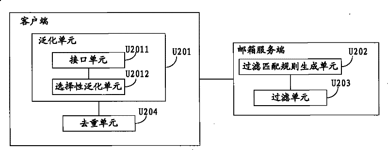 Spam filtering method and system