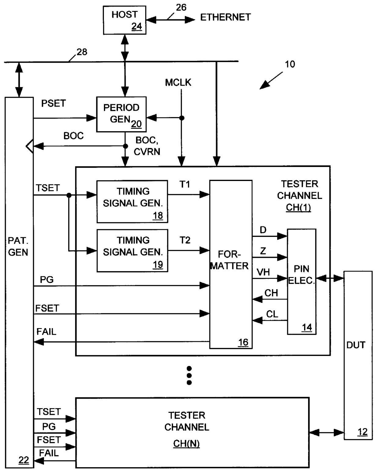 Parallel processing pattern generation system for an integrated circuit tester