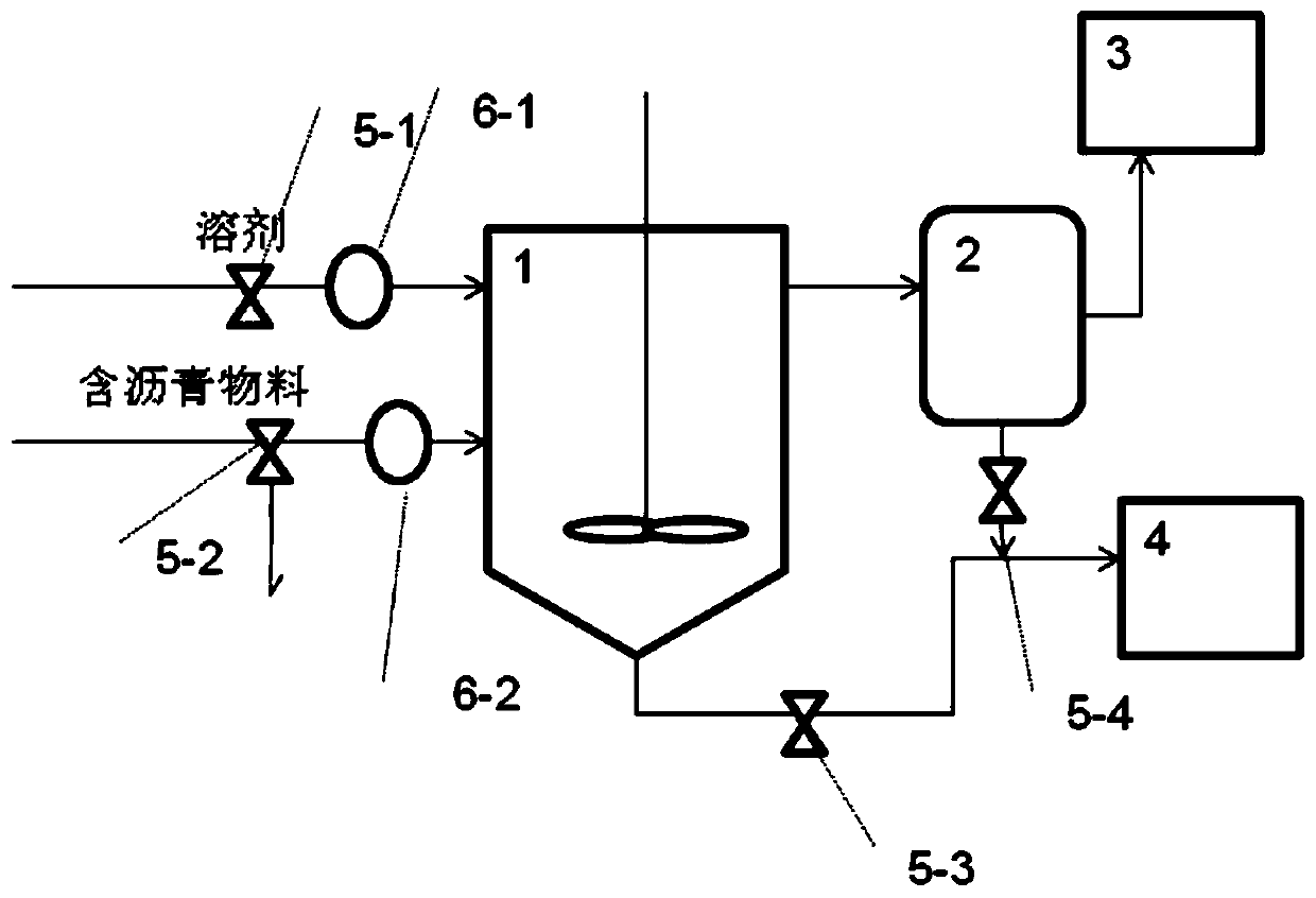 Method for rapidly detecting quinoline insoluble substances in asphalt