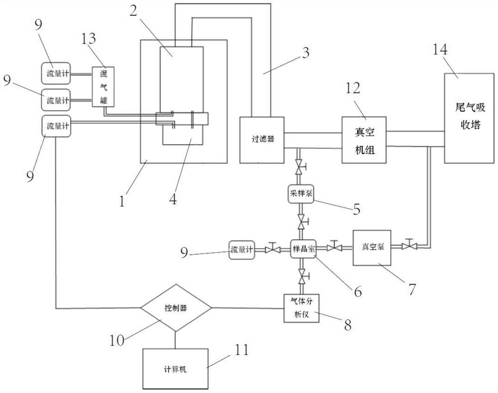 System and method for monitoring reaction atmosphere in chemical vapor deposition process