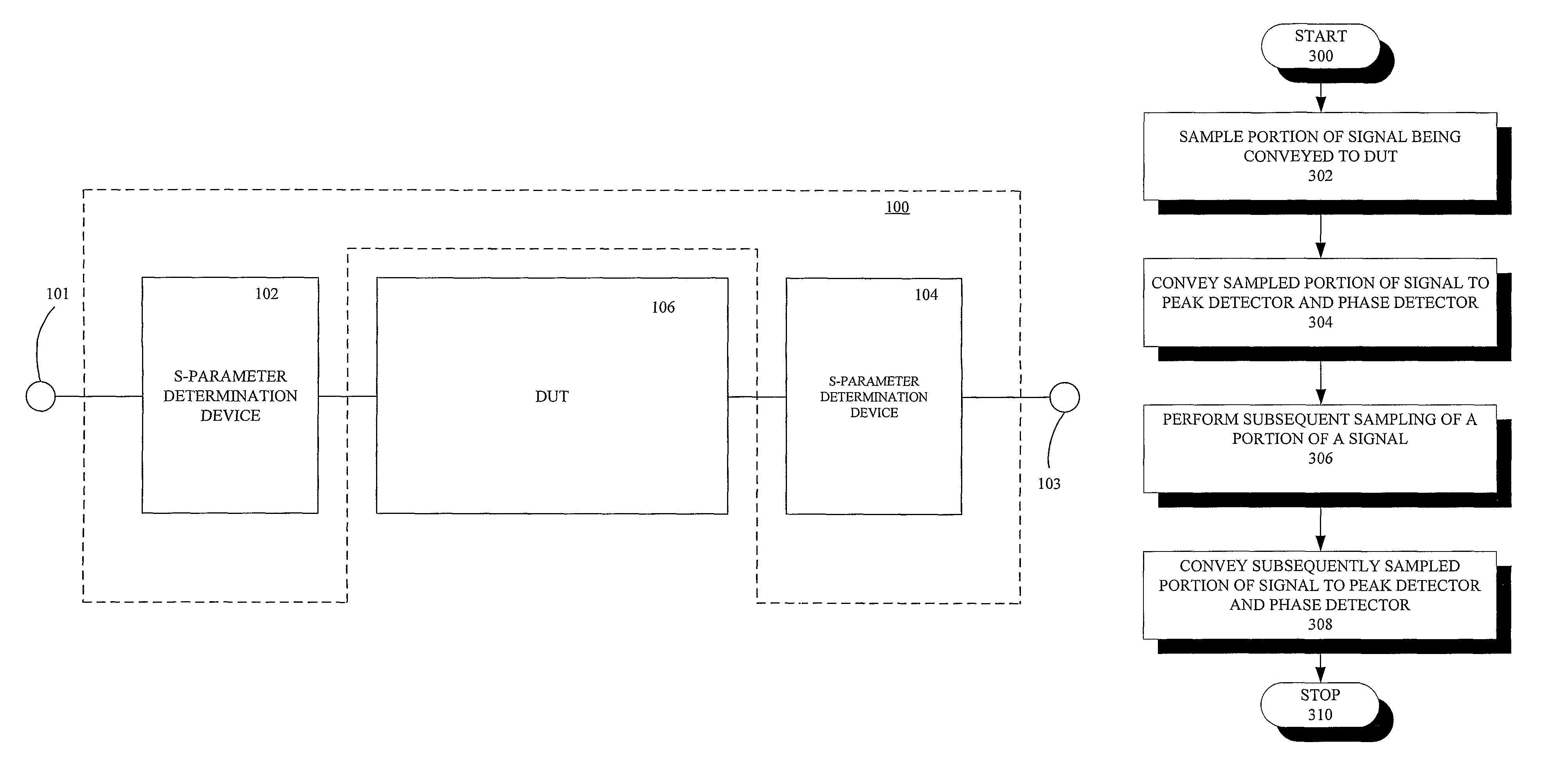 System, device, and method for embedded S-parameter measurement