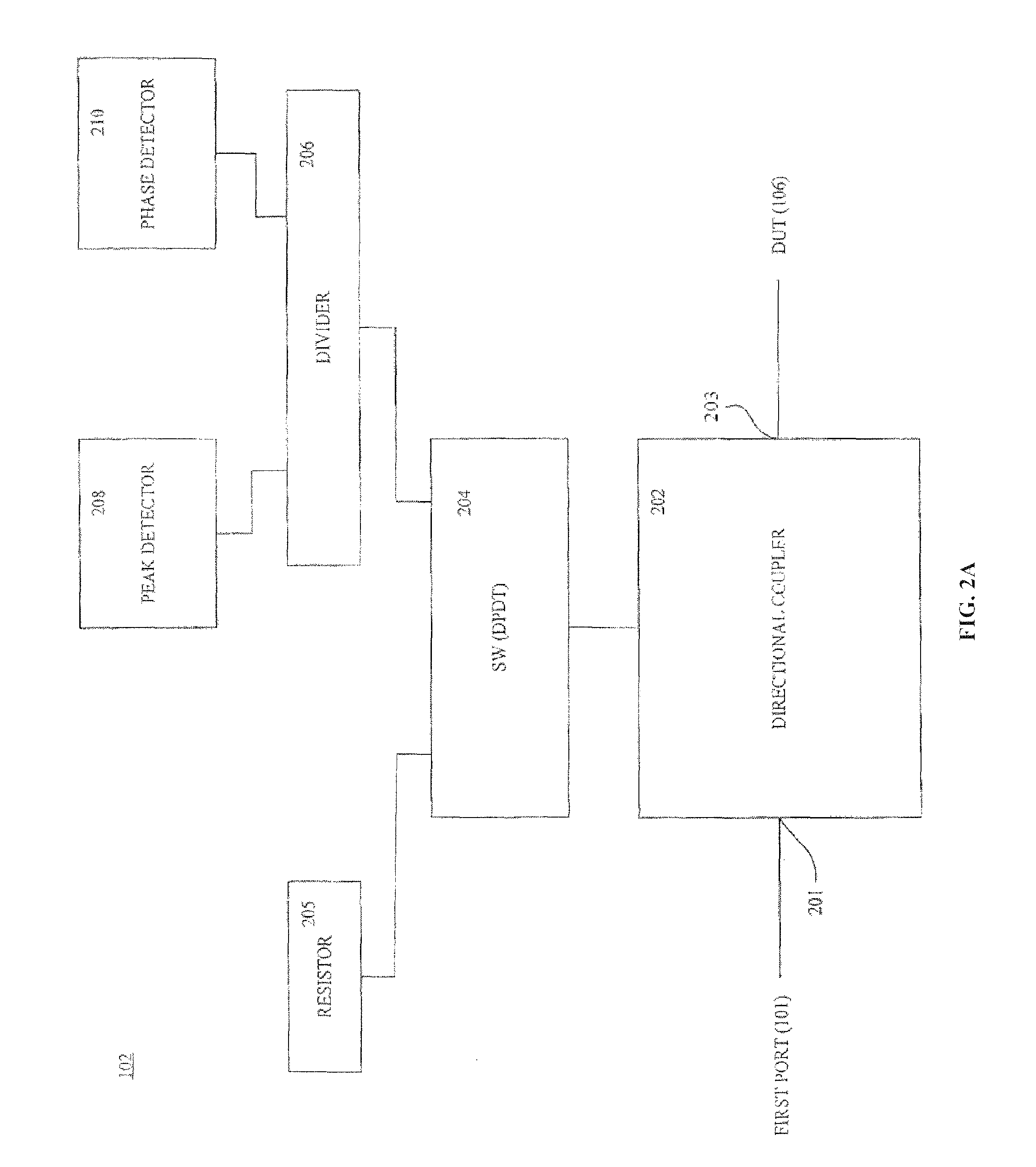 System, device, and method for embedded S-parameter measurement