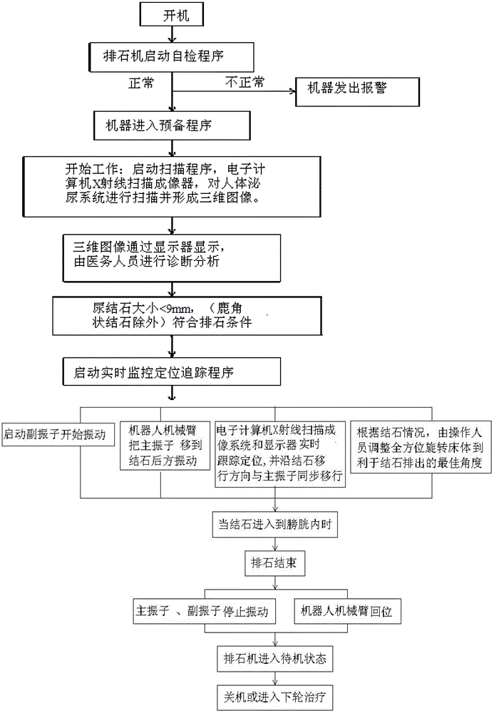 In-vitro calculus removing equipment