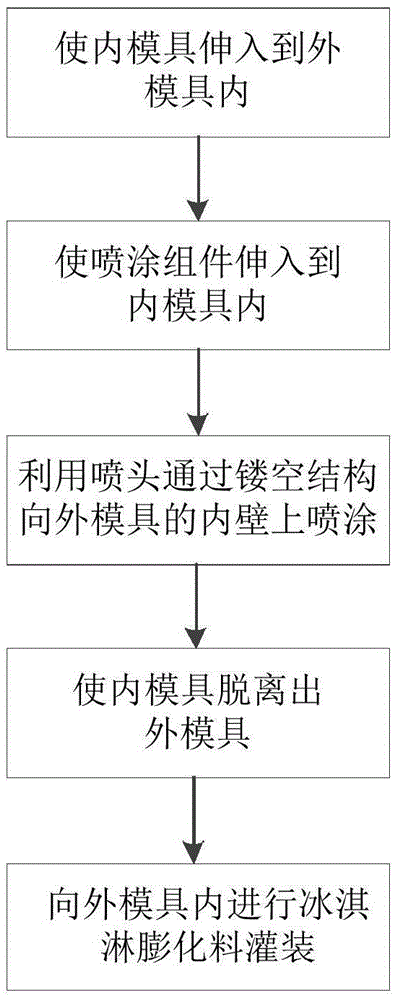 Ice cream air-printing device and application thereof