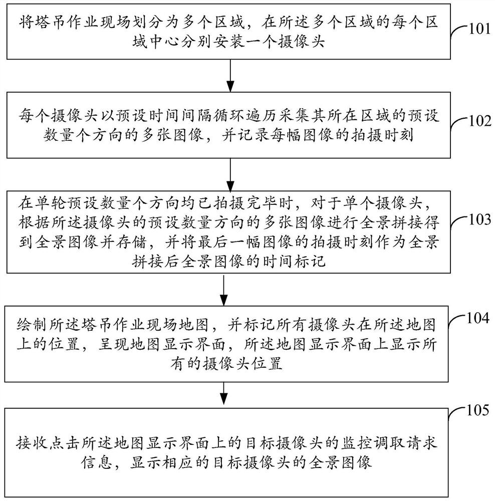 Intelligent tower crane operation panoramic monitoring restoration method and system for intelligent construction site