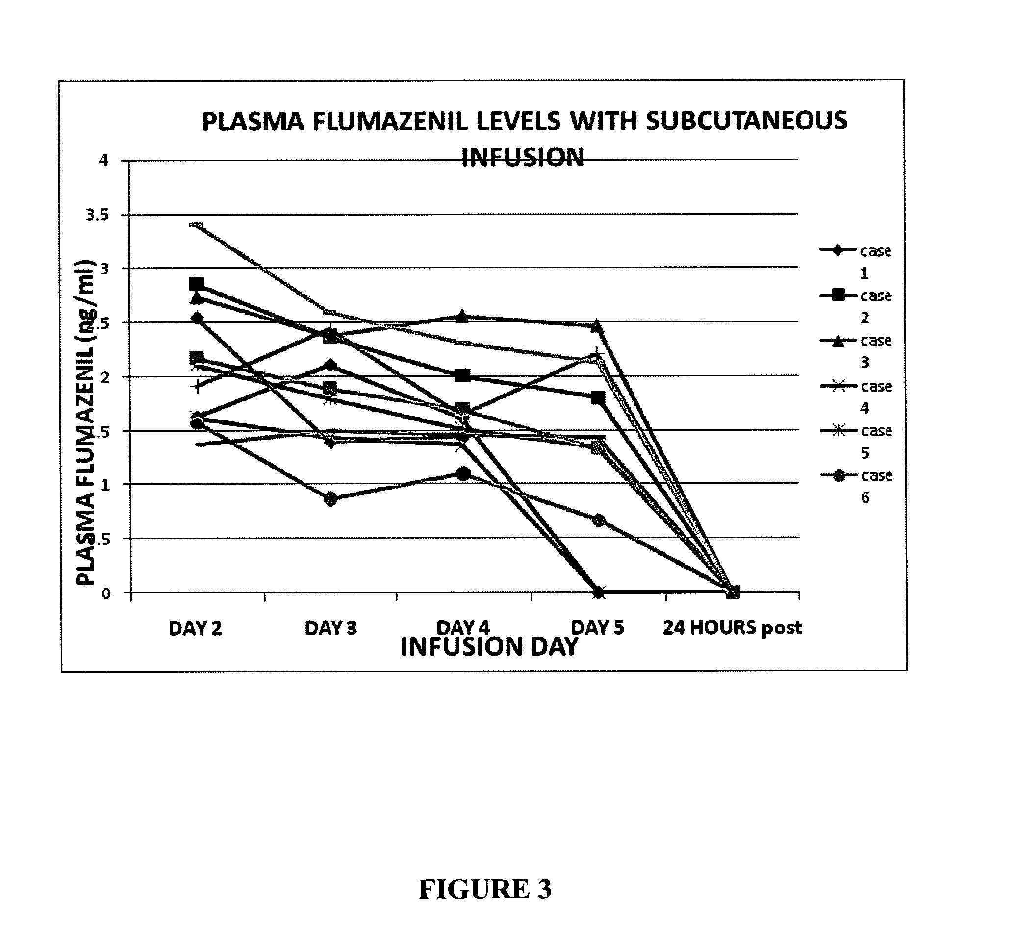 Pharmaceutical preparation and delivery system