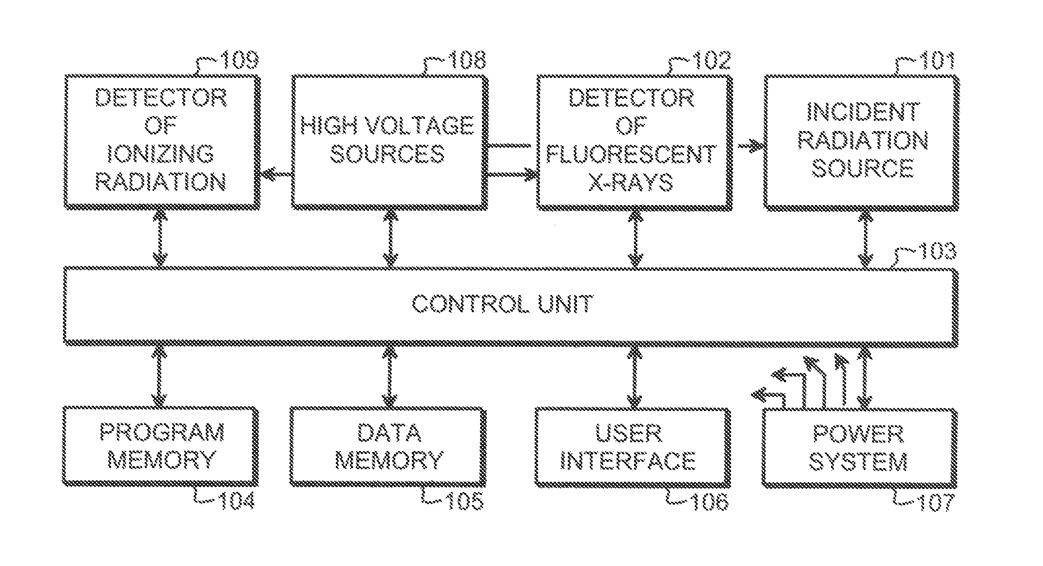 X-ray Fluorescence Analyzer With Safety Features