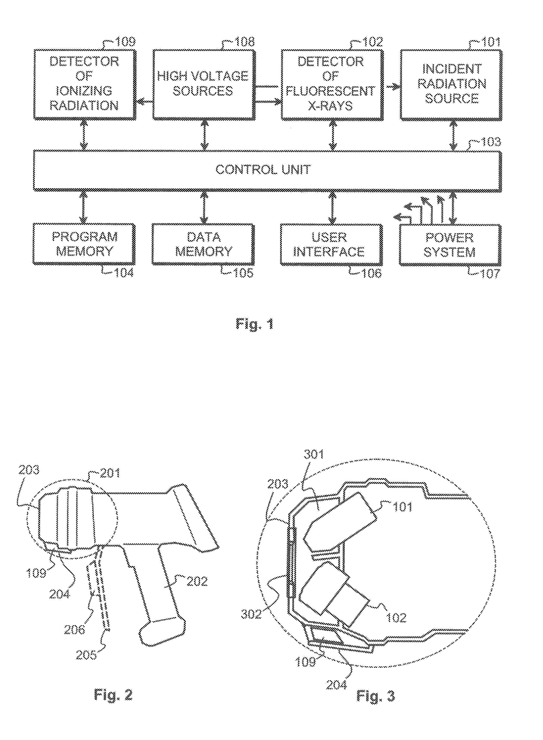 X-ray Fluorescence Analyzer With Safety Features