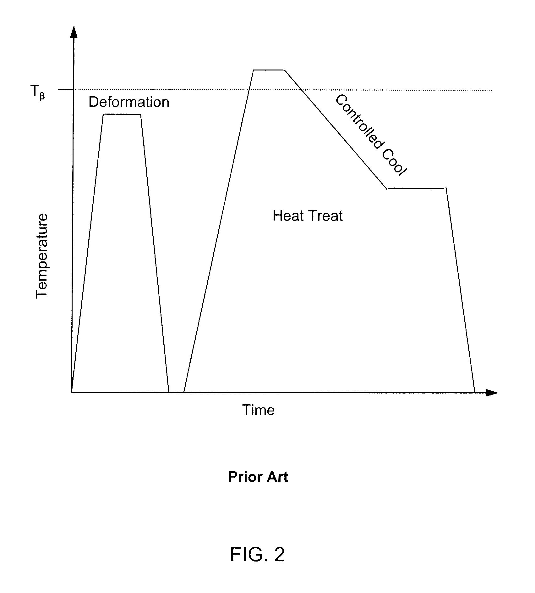 Production of high strength titanium