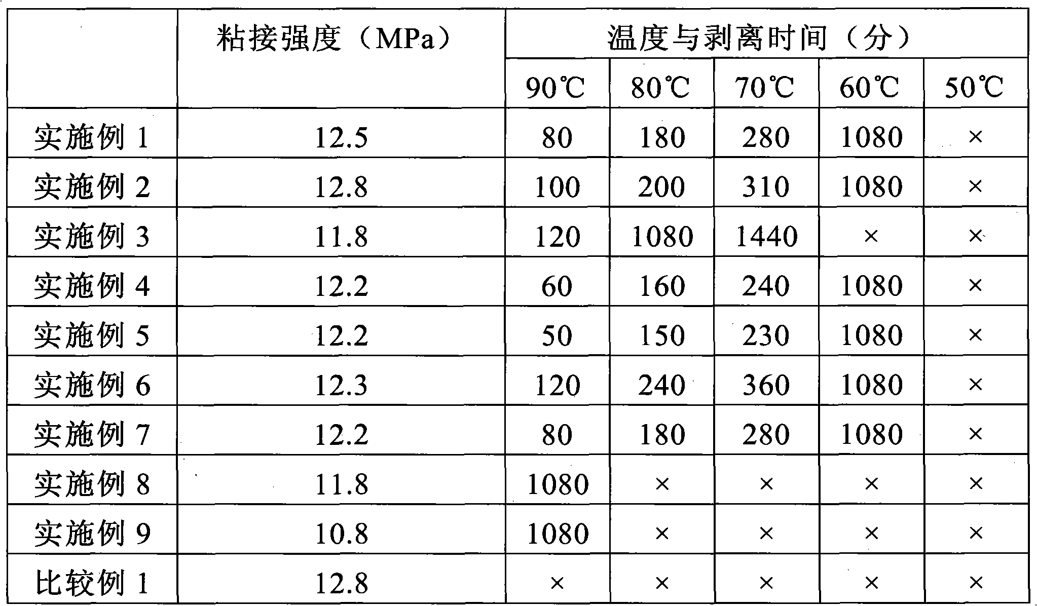 Adhesive composition