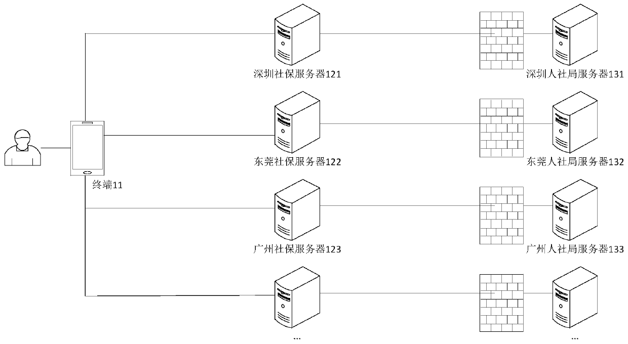 Data transmission method, device and equipment and storage medium