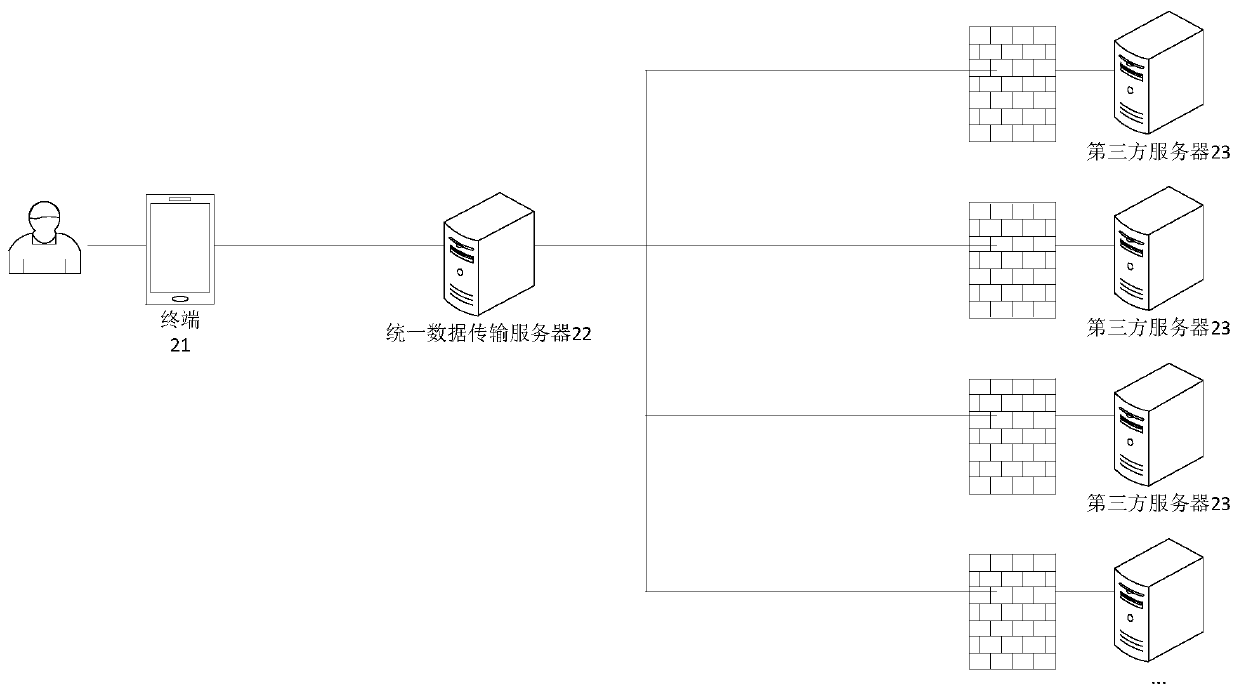 Data transmission method, device and equipment and storage medium