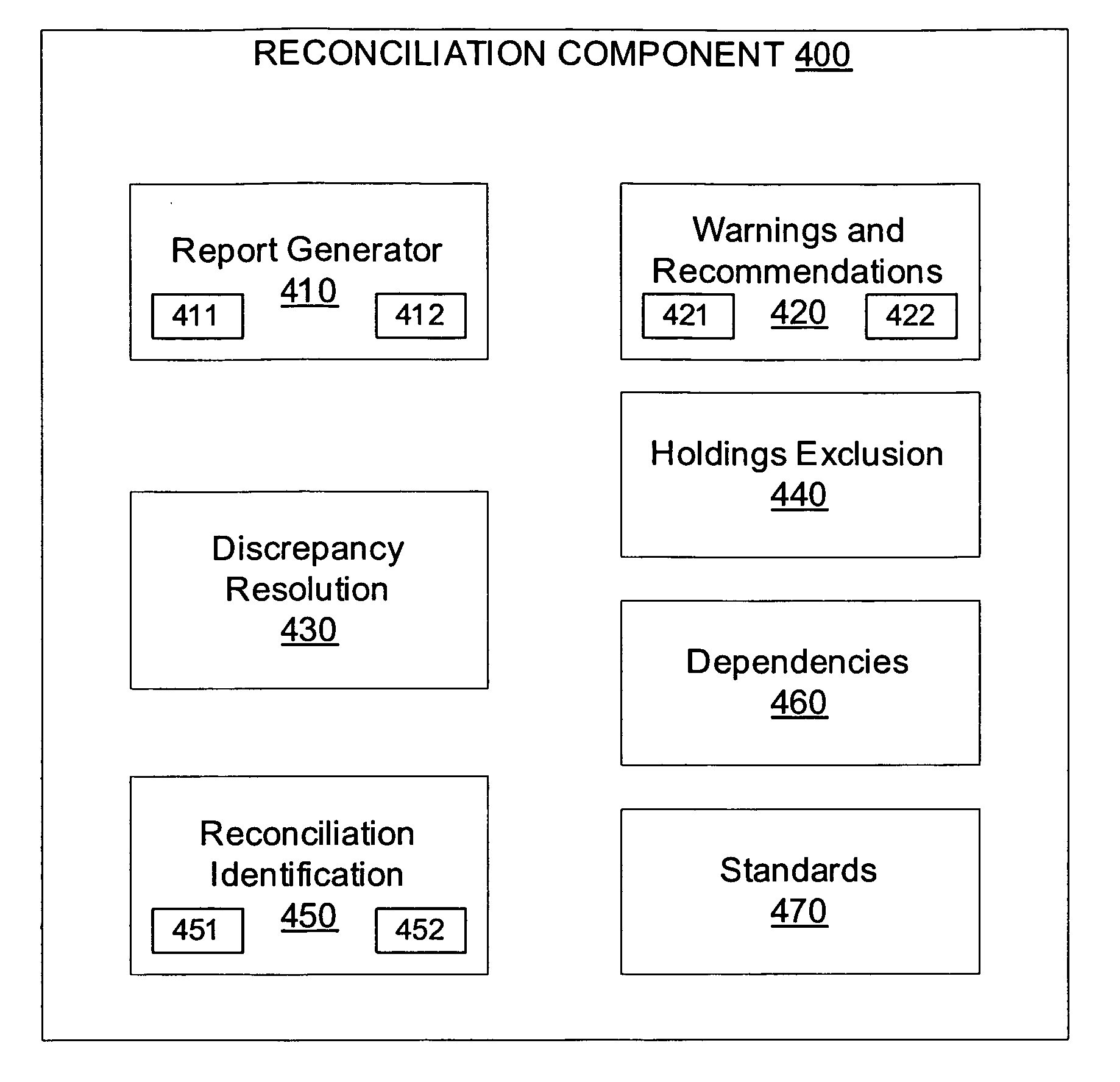 Method and system for account reconciliation in a wealth management system