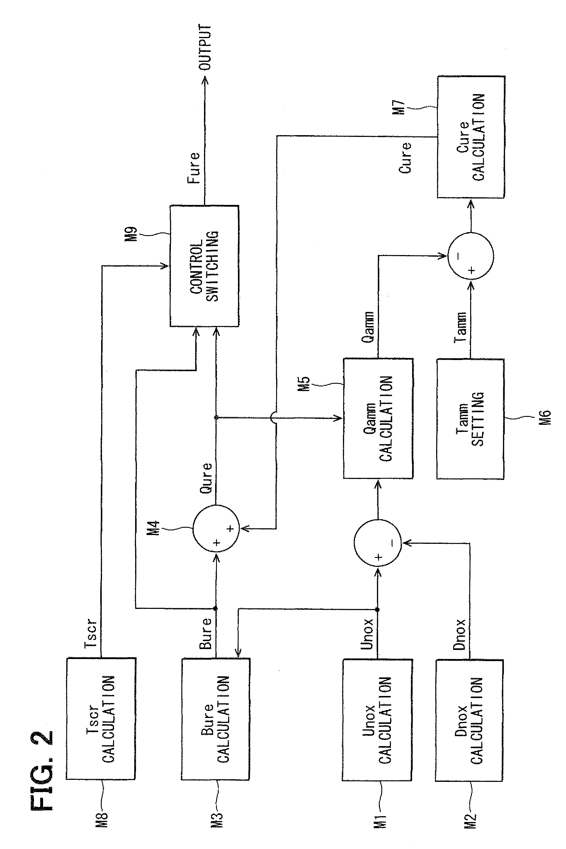 Exhaust gas purification device of internal combustion engine