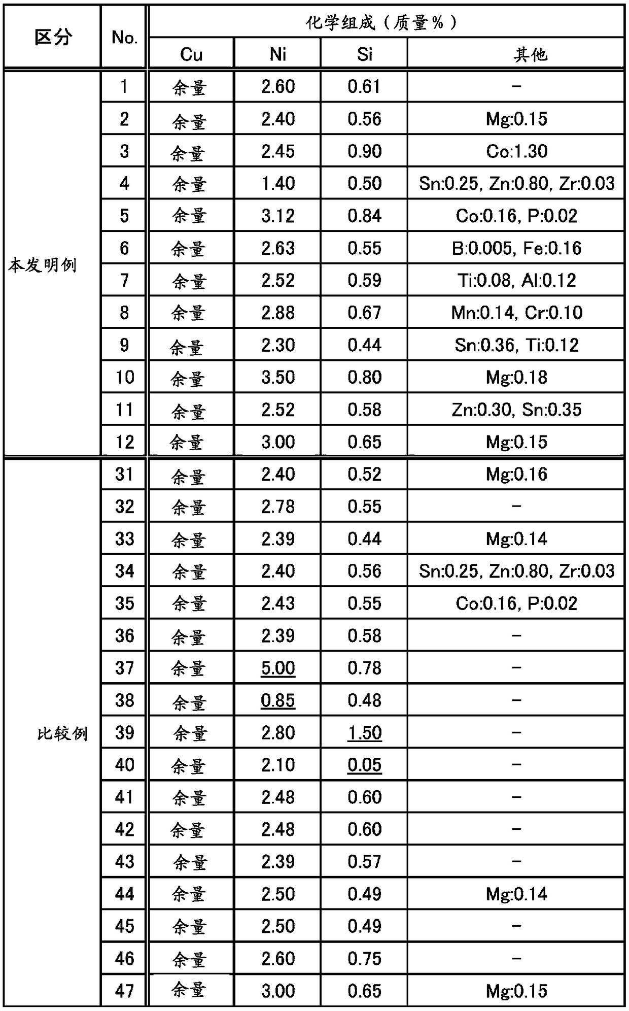 Cu-Ni-Si COPPER ALLOY SHEET AND MANUFACTURING METHOD