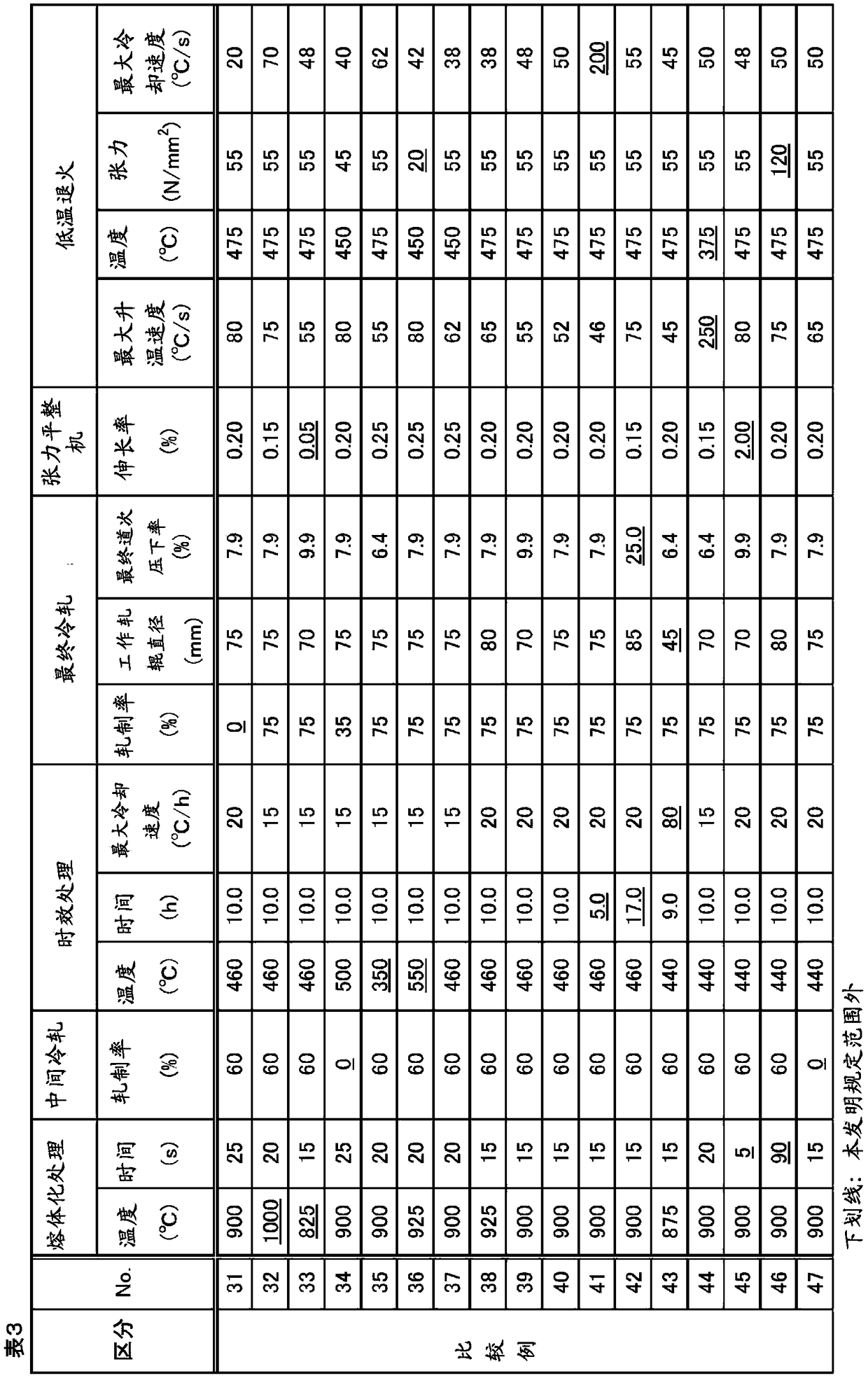 Cu-Ni-Si COPPER ALLOY SHEET AND MANUFACTURING METHOD