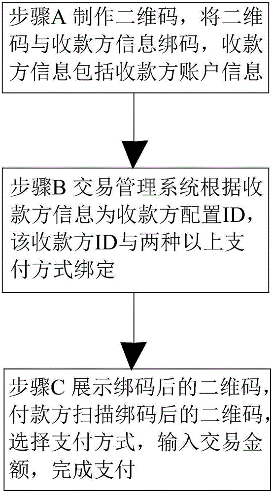 Two-dimensional code-based network payment method and system