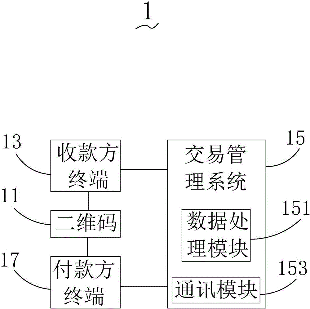 Two-dimensional code-based network payment method and system