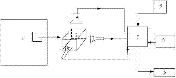 Thermal signal spectrum positioning system and positioning method for reactor loop system fault zone