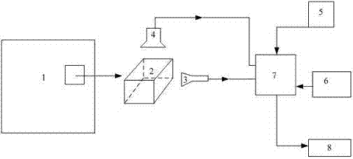 Thermal signal spectrum positioning system and positioning method for reactor loop system fault zone