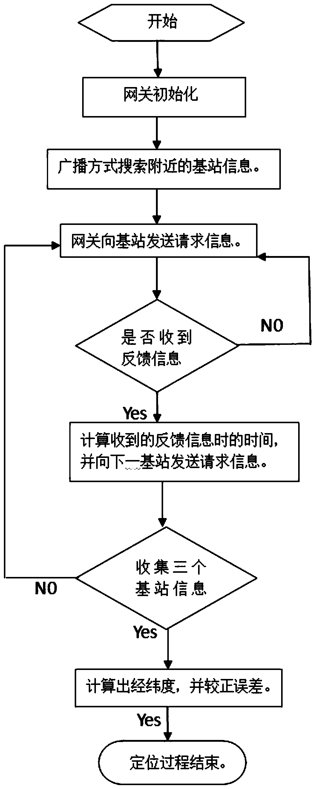 Lamp positioning method based on urban lighting intelligent management system