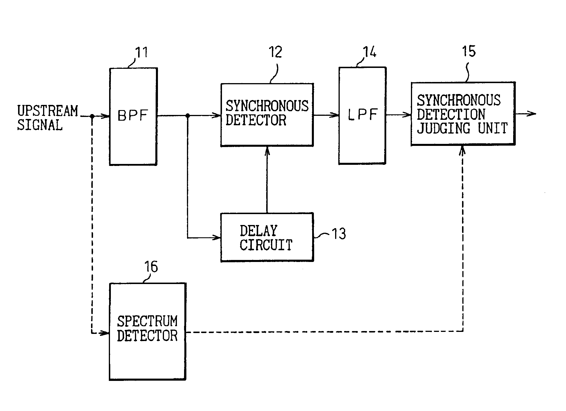 Ingress noise control system and ingress noise blocking device