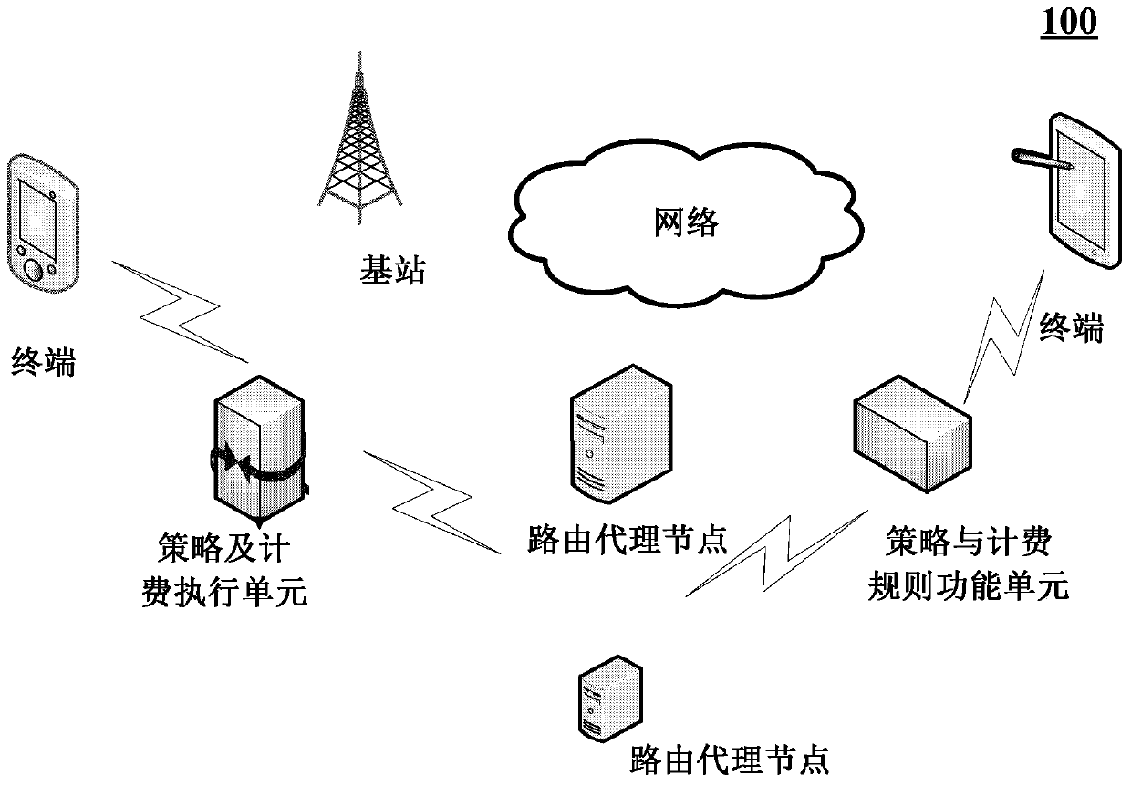 Method, device and system for processing session information