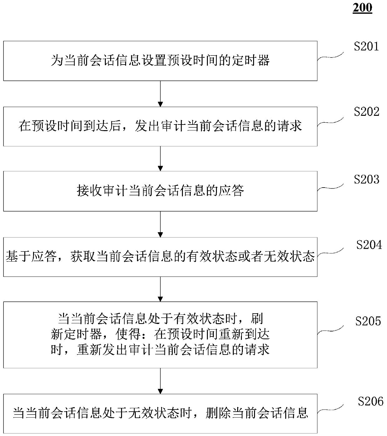 Method, device and system for processing session information