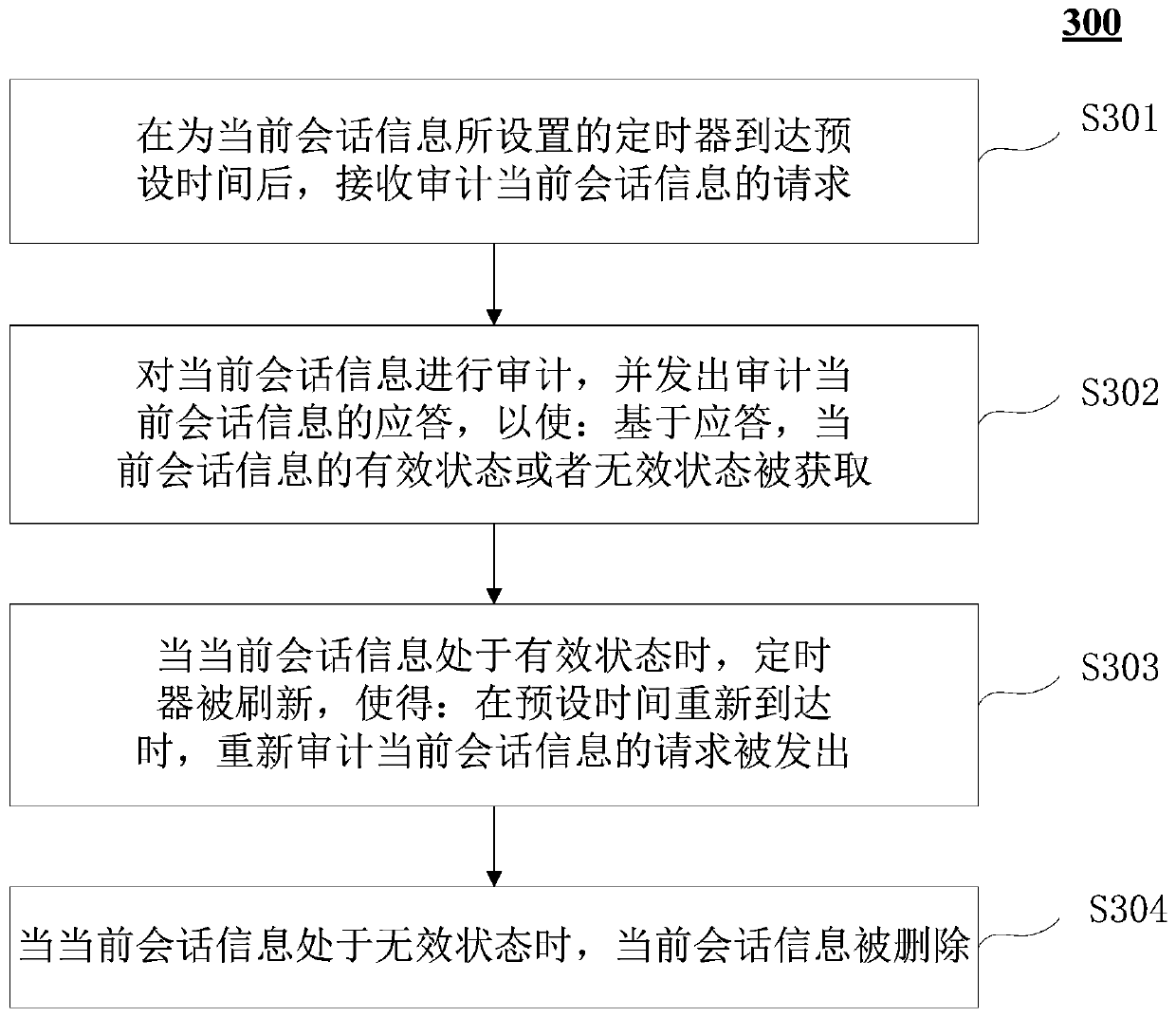 Method, device and system for processing session information