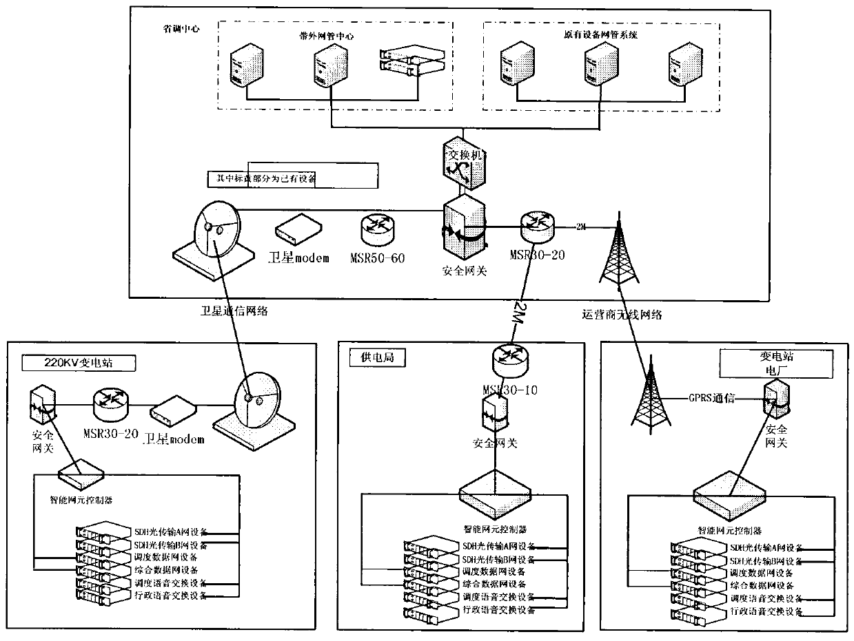 Electric power telecommunication out-of-band network managing system