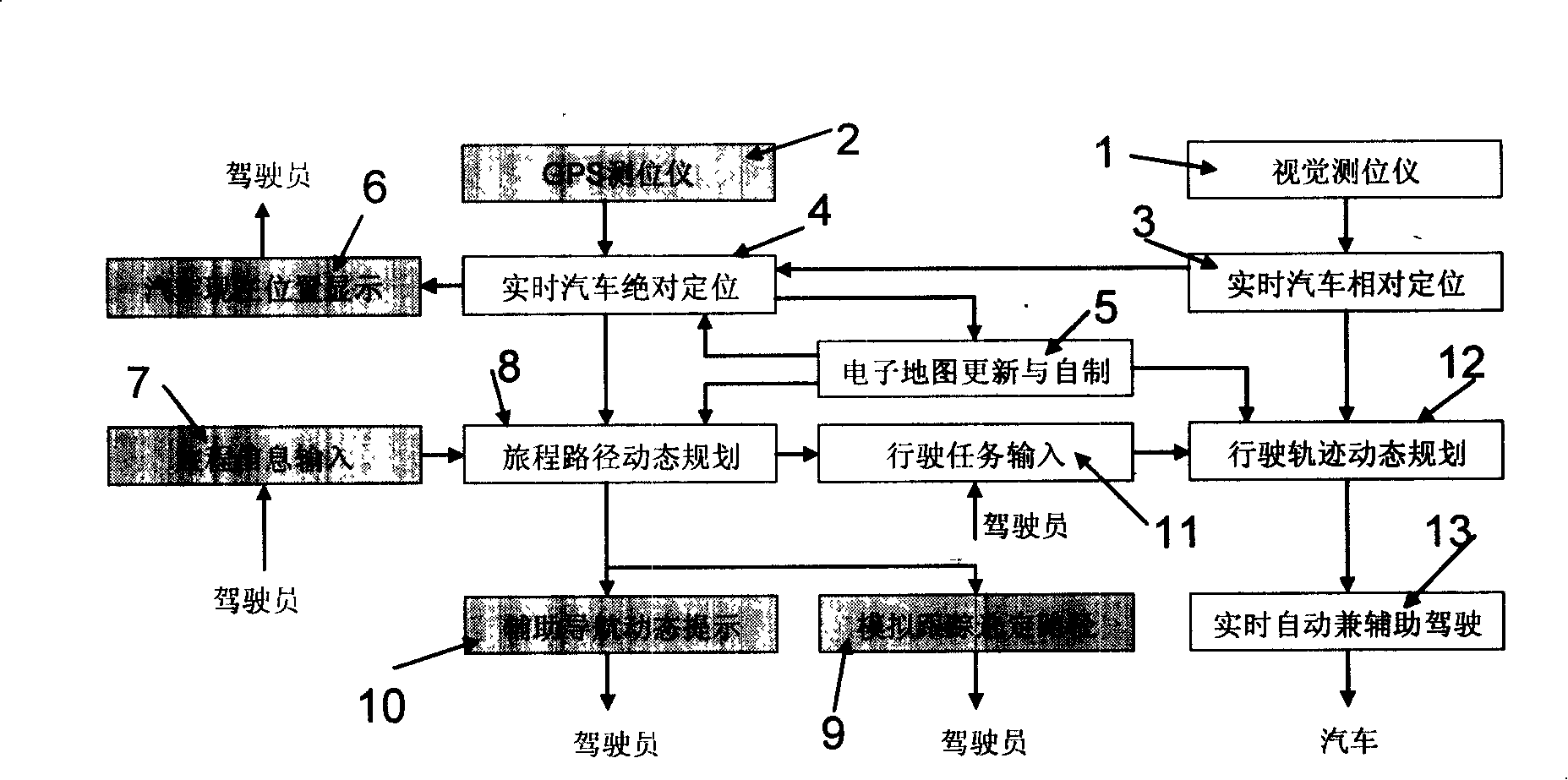 Assistant navigation of intelligent vehicle and automatically concurrently assisted driving system