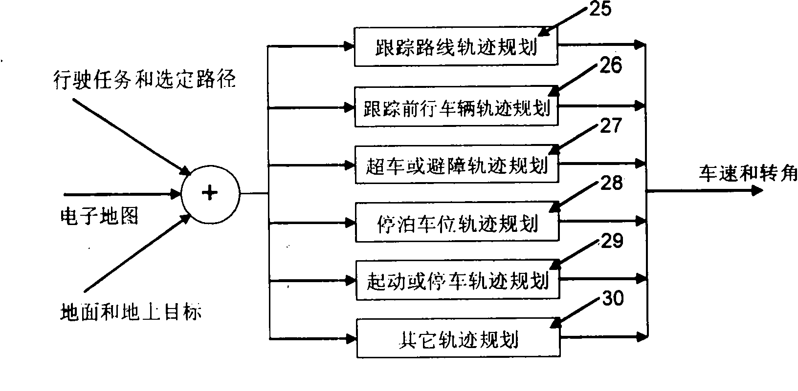 Assistant navigation of intelligent vehicle and automatically concurrently assisted driving system