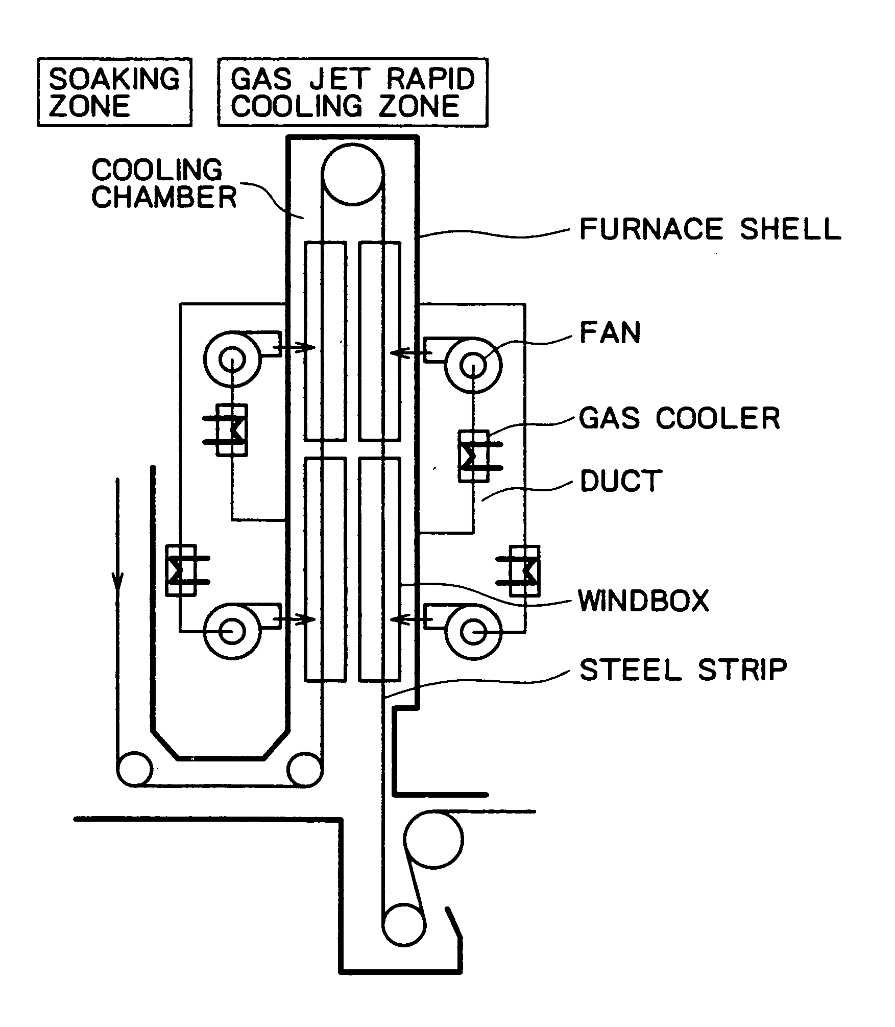 Gas jet cooling device