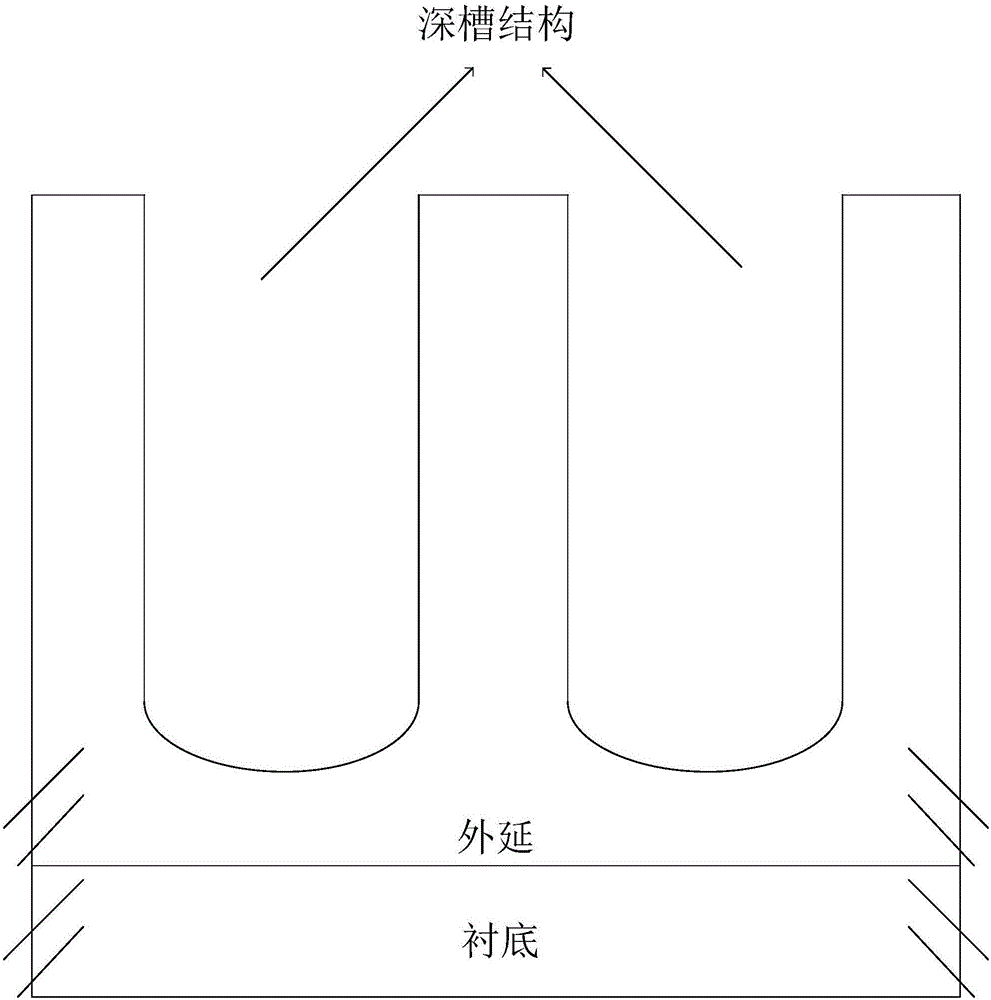 Manufacturing method of self-alignment low-voltage super-junction MOFET