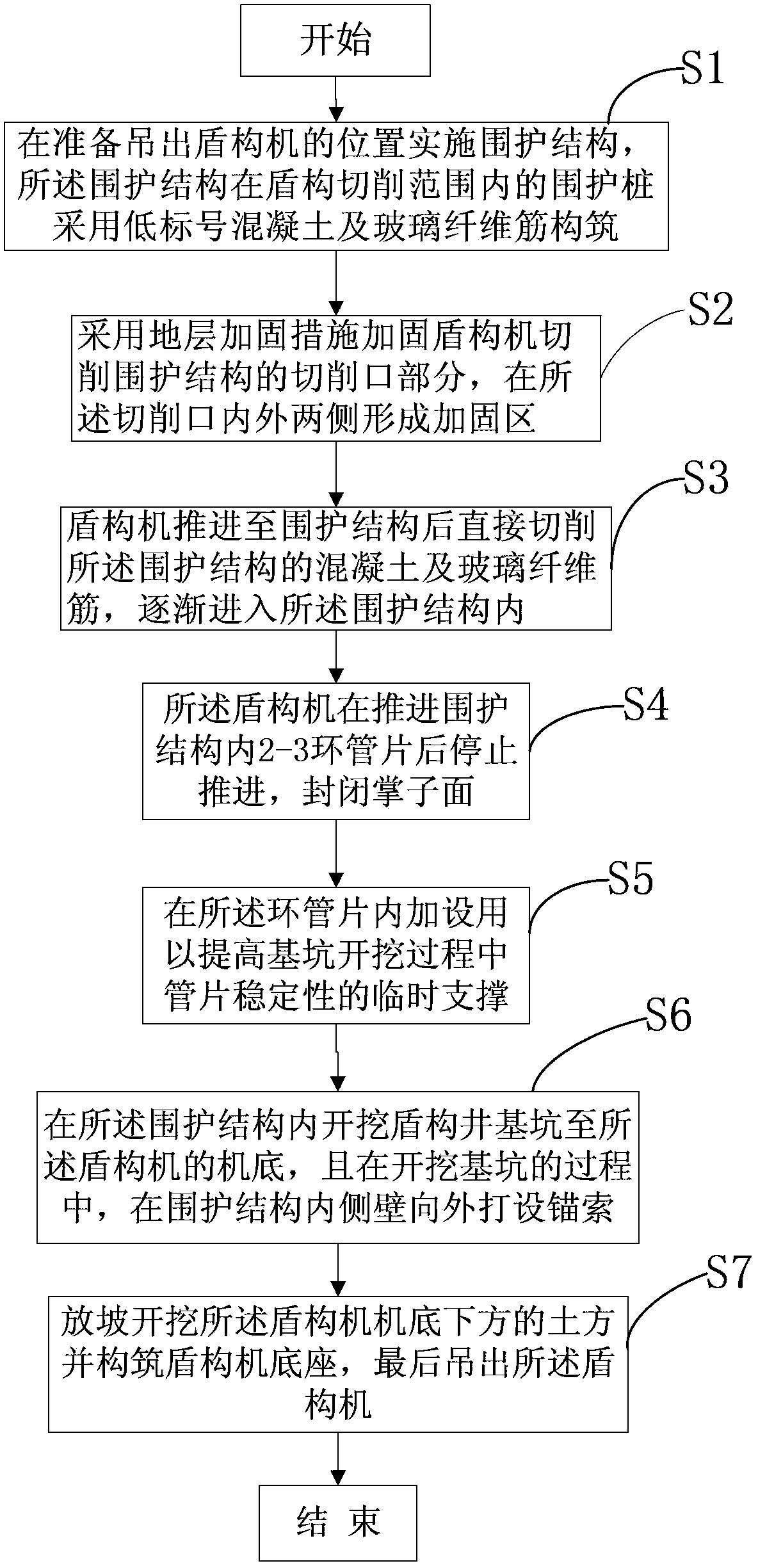 Construction method for lifting out shield tunneling machine under condition of envelop enclosure