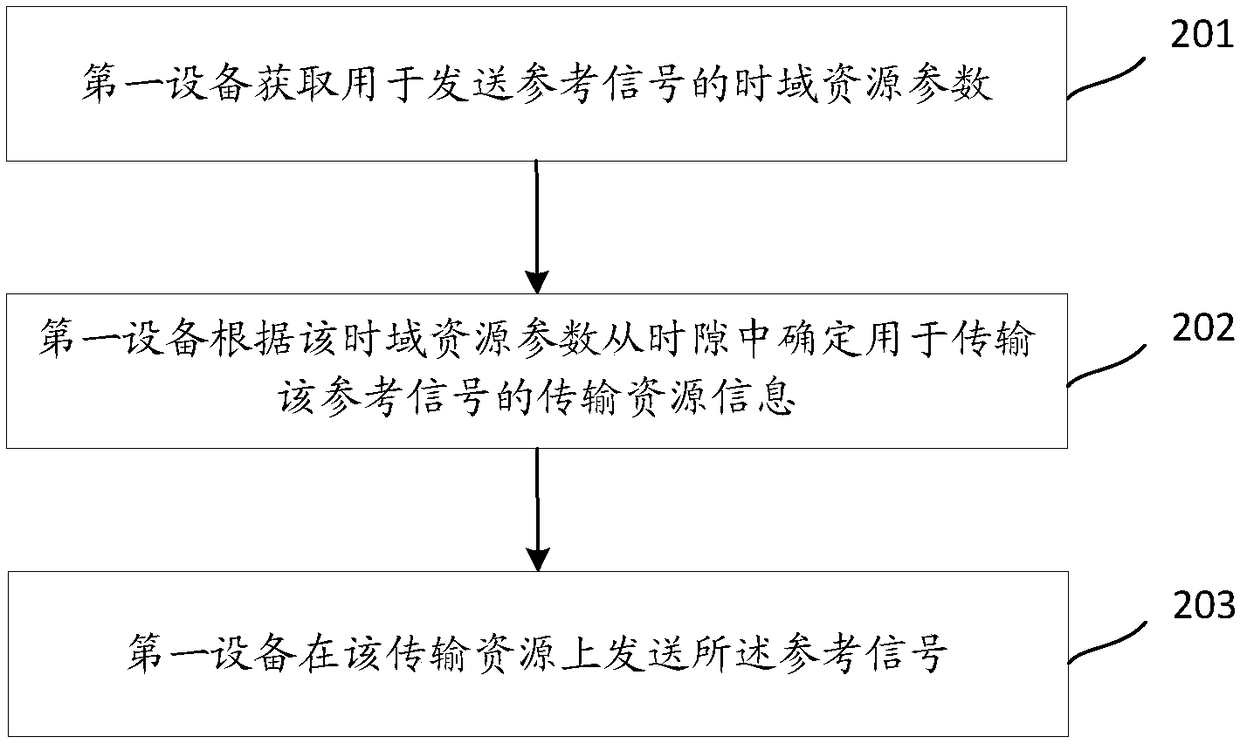 Reference signal transmission method, message transmission method, resource transmission determination method and resource transmission determination device