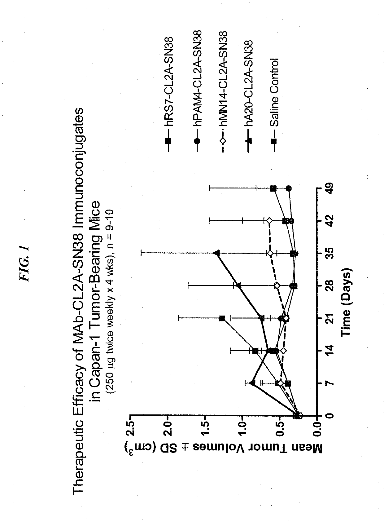 Combination of abcg2 inhibitors with sacituzumab govitecan (immu-132) overcomes resistance to sn-38 in trop-2 expressing cancers