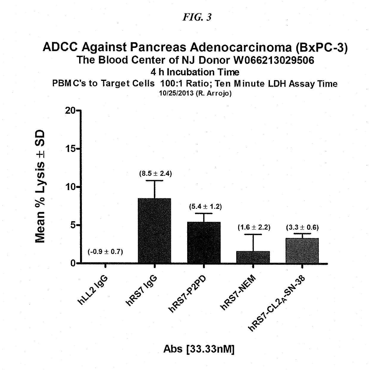 Combination of abcg2 inhibitors with sacituzumab govitecan (immu-132) overcomes resistance to sn-38 in trop-2 expressing cancers