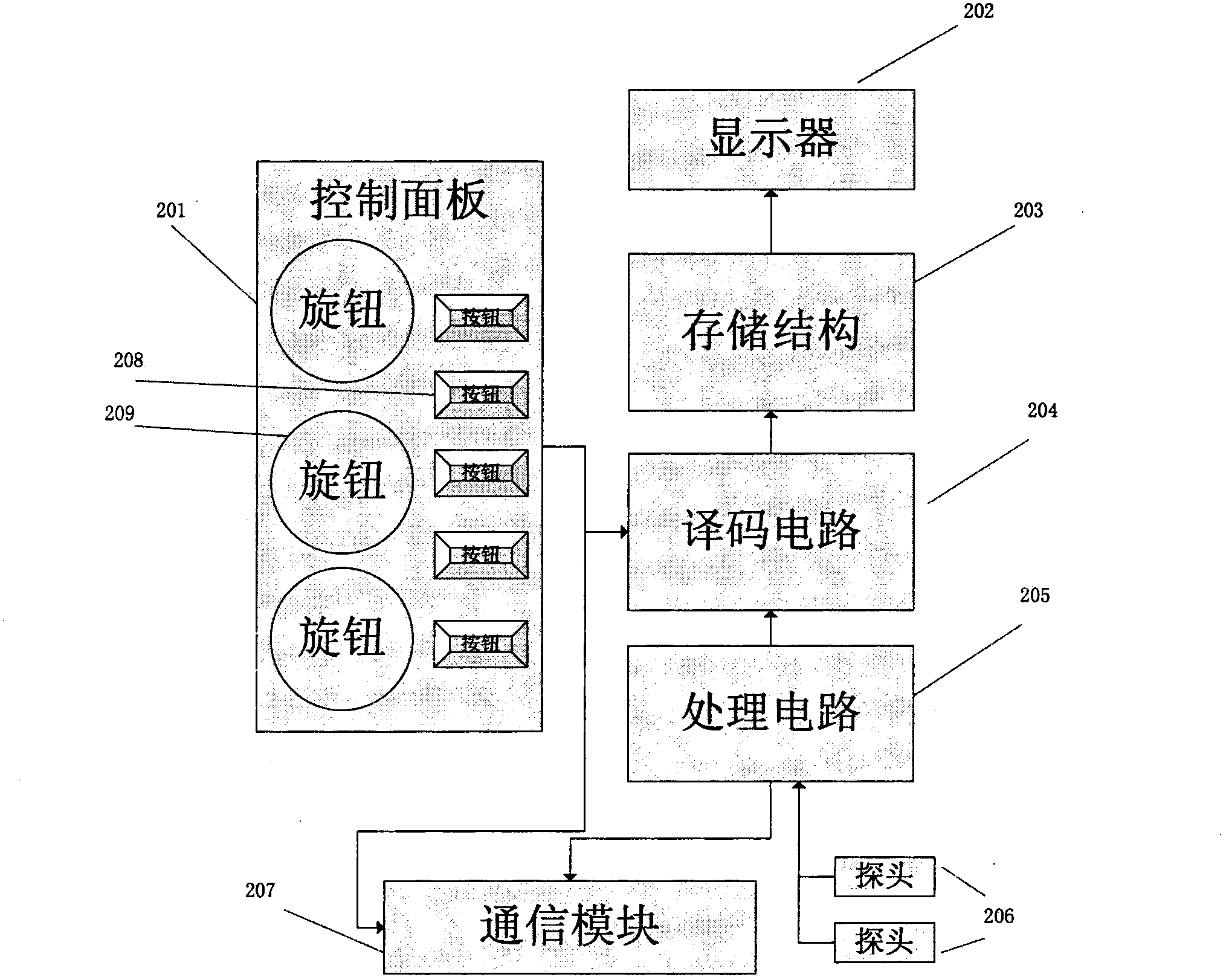 Detection method and detection device for food safety by use of supersonic wave