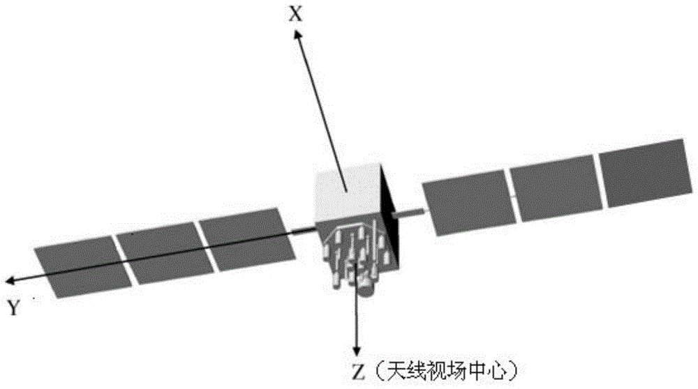 A Modeling Method of Earth's Albedo Light Pressure Perturbation for a Complex Model of Navigation Satellites