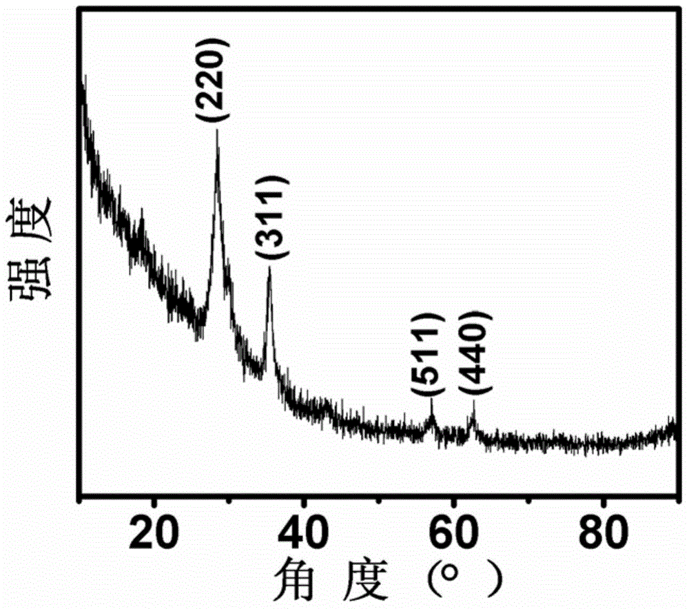 Method for manufacturing manganese zinc ferrite film through sol-gel method