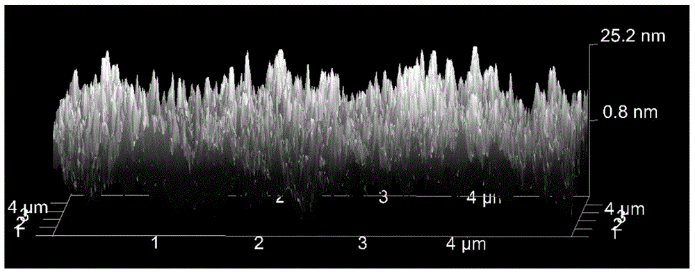 Method for manufacturing manganese zinc ferrite film through sol-gel method