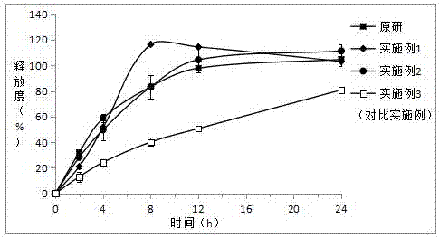 Piribedil sustained-release tablet and preparation method thereof