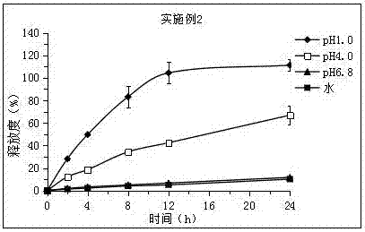 Piribedil sustained-release tablet and preparation method thereof