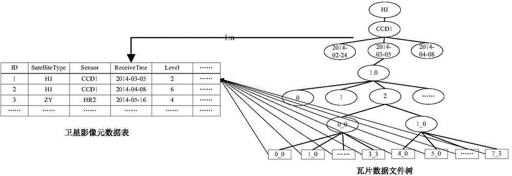 Processing method and search method for multiple-source and multi-temporal satellite image tile data