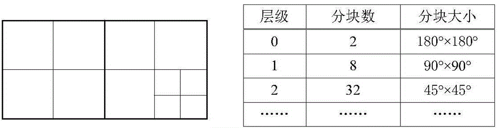 Processing method and search method for multiple-source and multi-temporal satellite image tile data