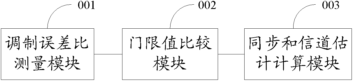 Synchronization and channel estimation method and device as well as television signal receiving method and device