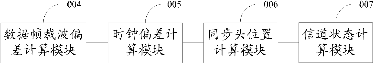 Synchronization and channel estimation method and device as well as television signal receiving method and device