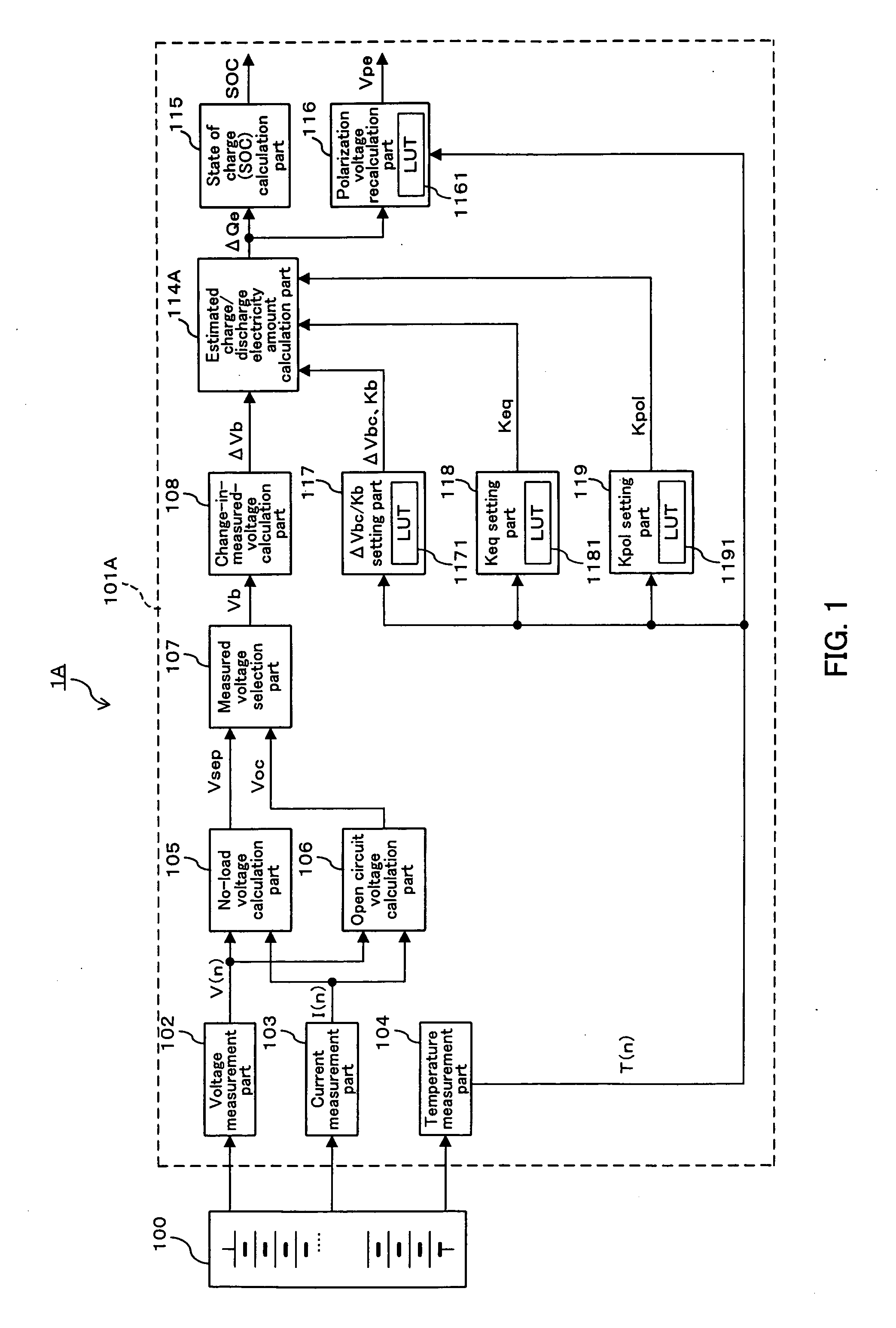 Method and device for estimating charge/discharge electricity amount of secondary cell